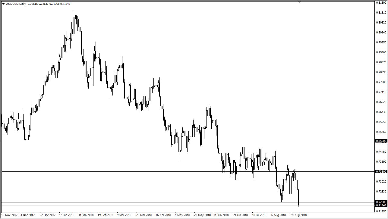 previsioni AUD/USD previsioni AUD/USD